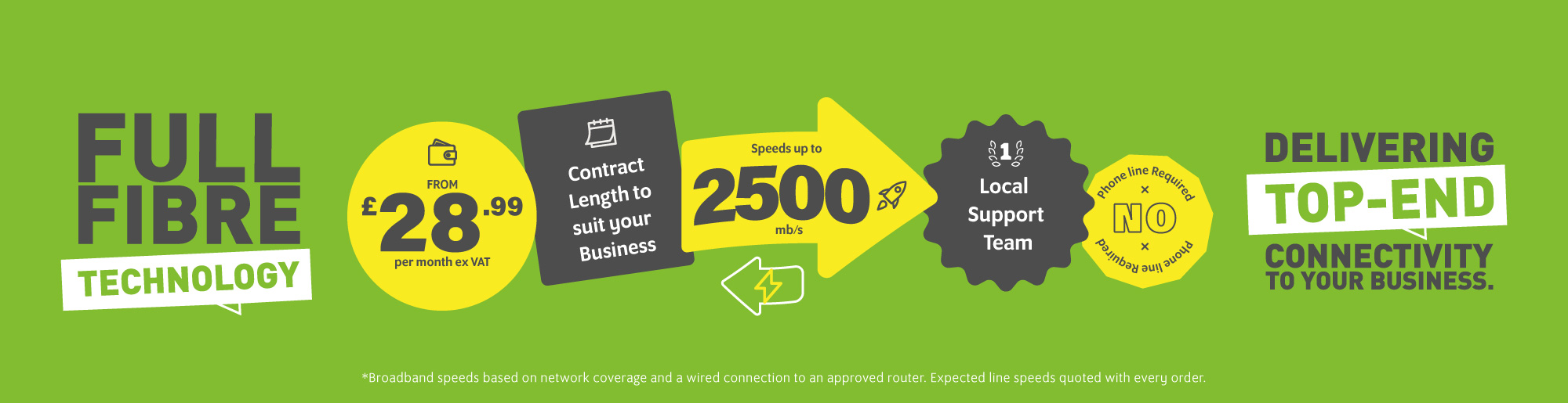 2500mbps Full Fibre Banner